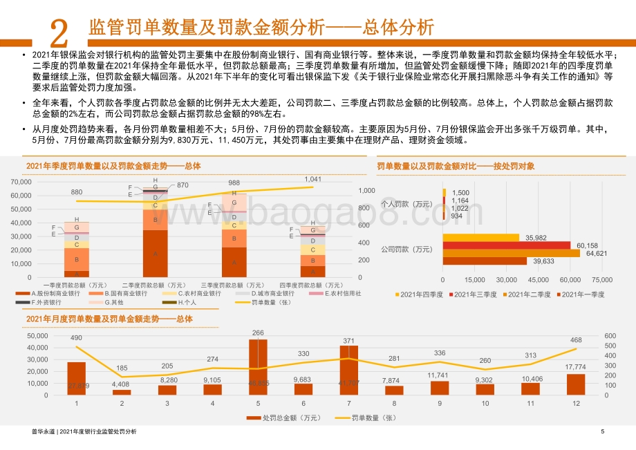 2021年度银行监管处罚分析报告_29页_1mb.pdf_第5页