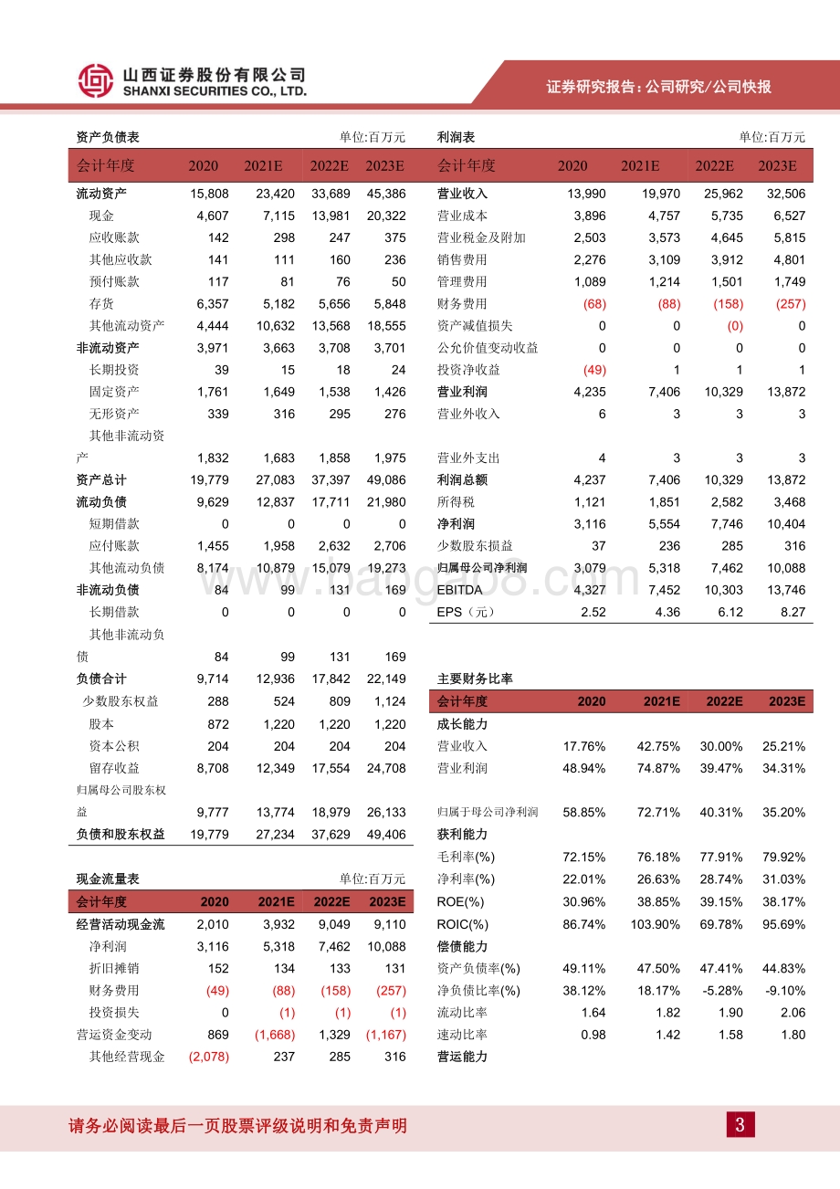 20220428-山西证券-山西汾酒-600809.SH-业绩强劲_延续高增长_6页_447kb.pdf_第3页