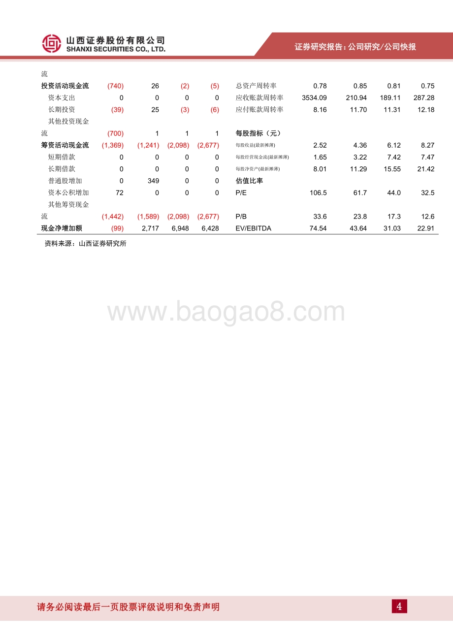 20220428-山西证券-山西汾酒-600809.SH-业绩强劲_延续高增长_6页_447kb.pdf_第4页