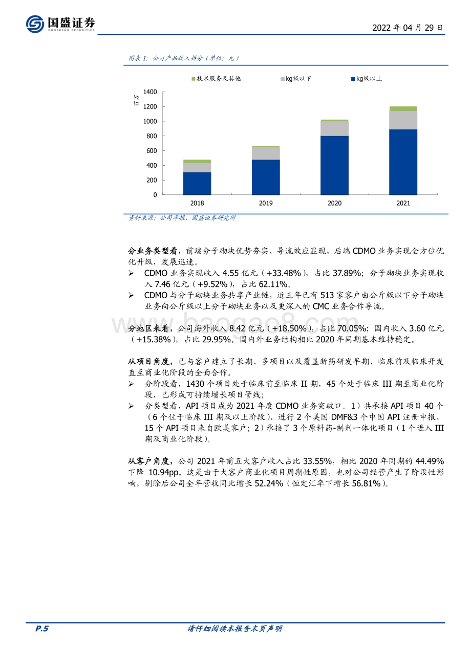 20220429-国盛证券-药石科技-300725.SZ-收入逐季向好Q1创新高_利润端受汇率和费用影响_期待产能投产后再进一步_10页_894kb.pdf_第5页