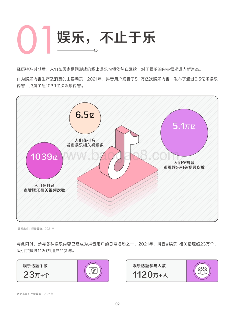 巨量：不止于乐-2022巨量引擎娱乐营销白皮书-副本_53页_12mb.pdf_第5页
