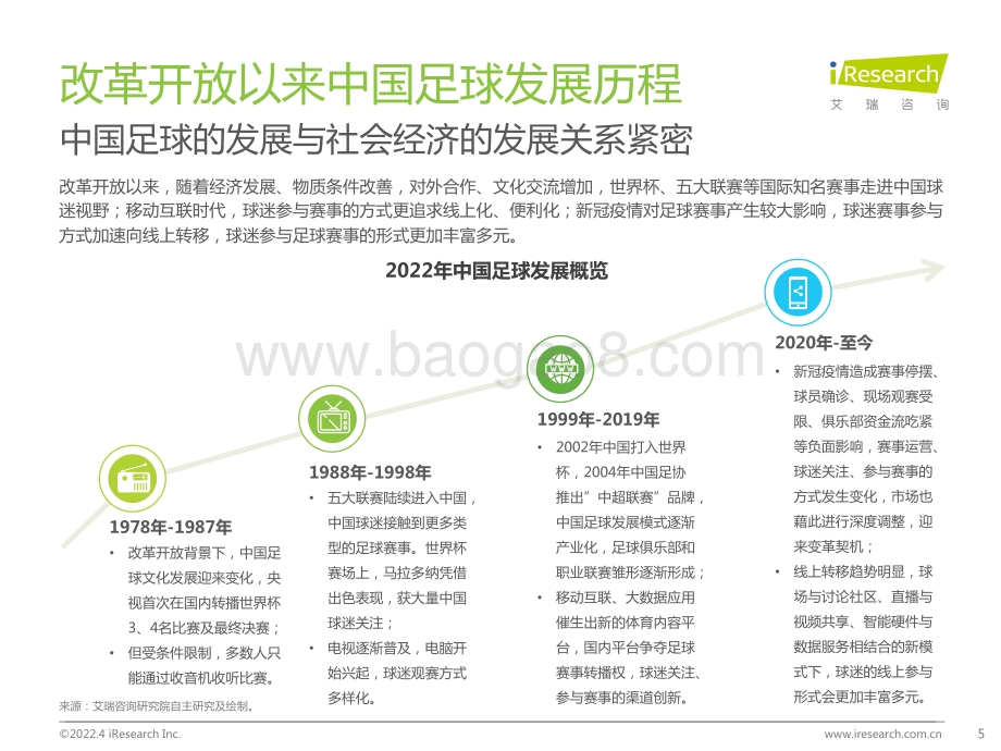 艾瑞咨询：2022年中国足球球迷行为洞察白皮书_68页_3mb.pdf_第5页