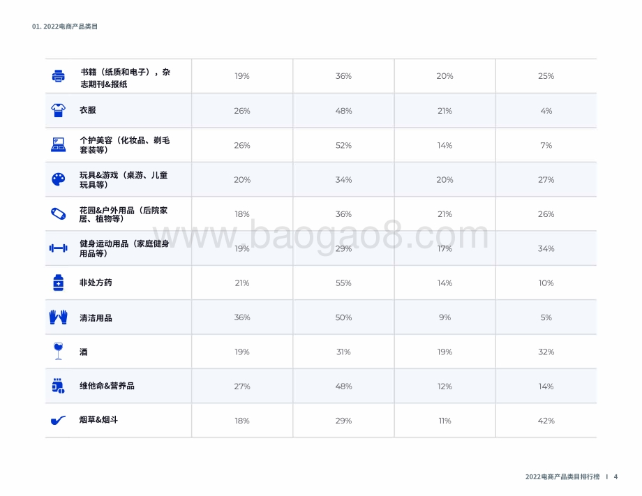 JungleScout：2022年电商类目排行榜及消费趋势观察_9页_1mb.pdf_第4页