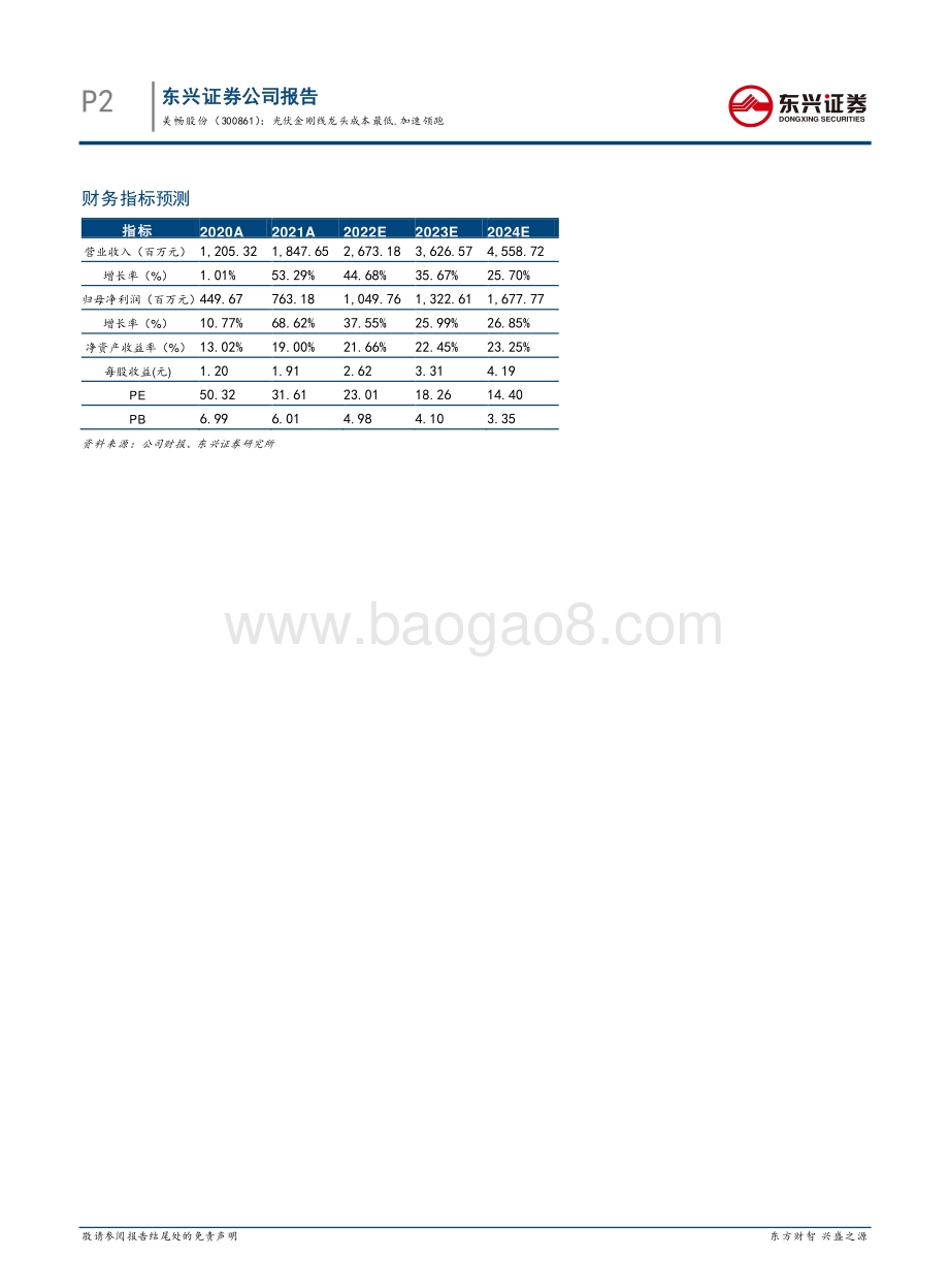 20220429-东兴证券-美畅股份-300861.SZ-光伏金刚线龙头成本最低_加速领跑_7页_869kb.pdf_第2页