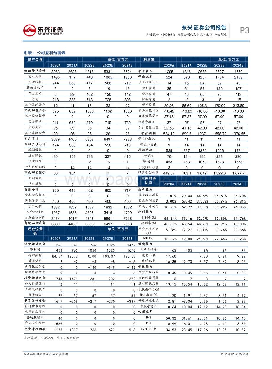 20220429-东兴证券-美畅股份-300861.SZ-光伏金刚线龙头成本最低_加速领跑_7页_869kb.pdf_第3页