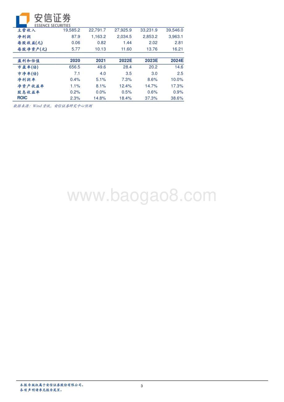 20220429-安信证券-纳思达-002180.SZ-国产打印龙头业绩高速增长_打印机全产业链+通用MCU_动能充足_6页_461kb.pdf_第3页