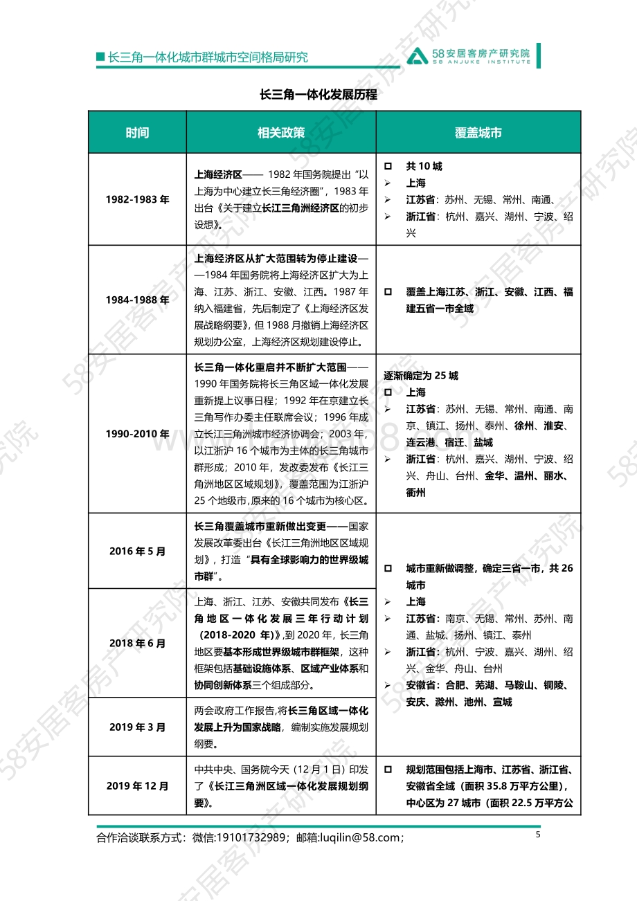 长三角一体化城市群城市空间格局研究_19页_3mb.pdf_第5页