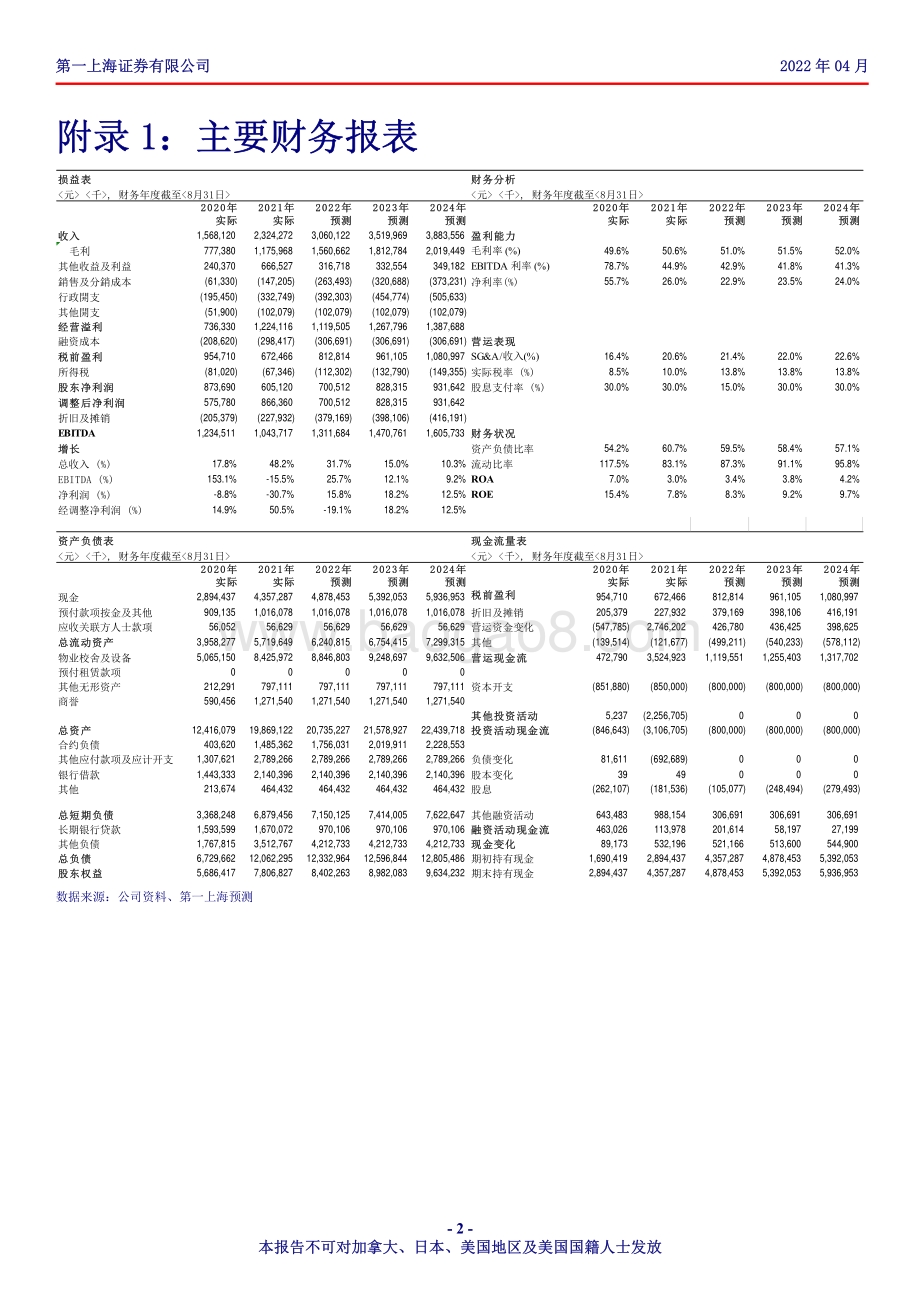 20220429-第一上海证券-希望教育-01765.HK-学校数量保持高速增长_土地储备充足内生空间广阔_3页_332kb.pdf_第2页