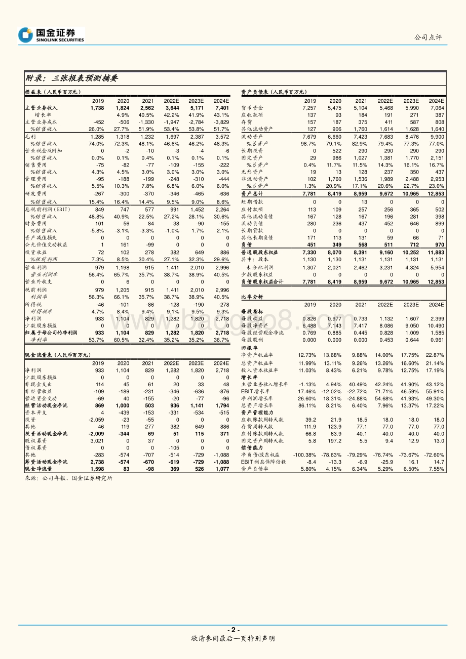 20220429-国金证券-澜起科技-688008.SH-静待DDR5内存接口芯片出量_4页.pdf_第2页