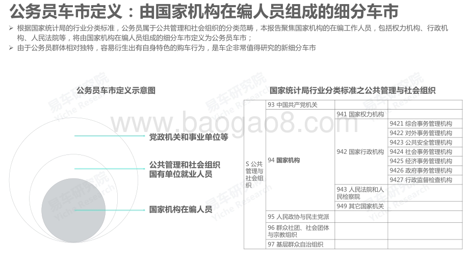 公务员车市洞察报告_2022版__25页_3mb.pdf_第3页