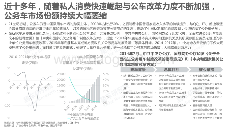 公务员车市洞察报告_2022版__25页_3mb.pdf_第4页