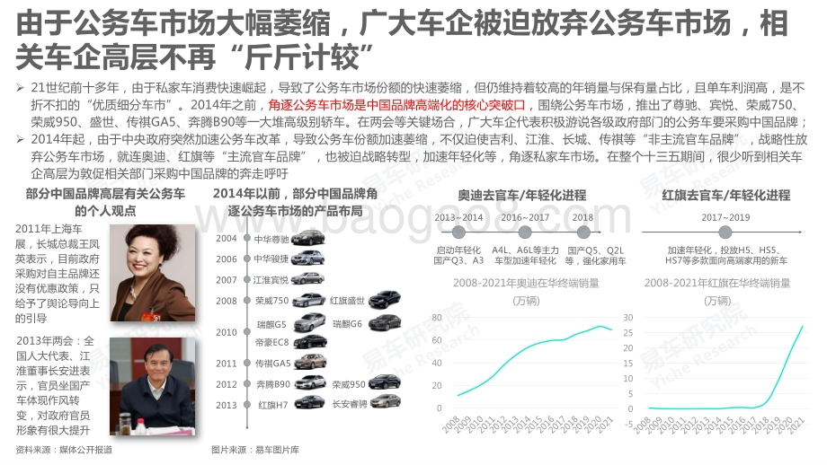 公务员车市洞察报告_2022版__25页_3mb.pdf_第5页
