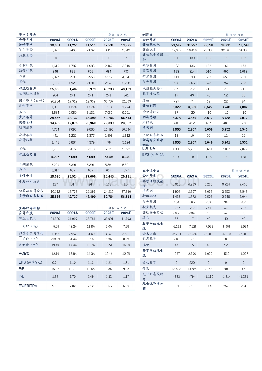 20220429-信达证券-太阳纸业-002078.SZ-一季度收入超预期_盈利趋势拐点向上_5页.pdf_第3页