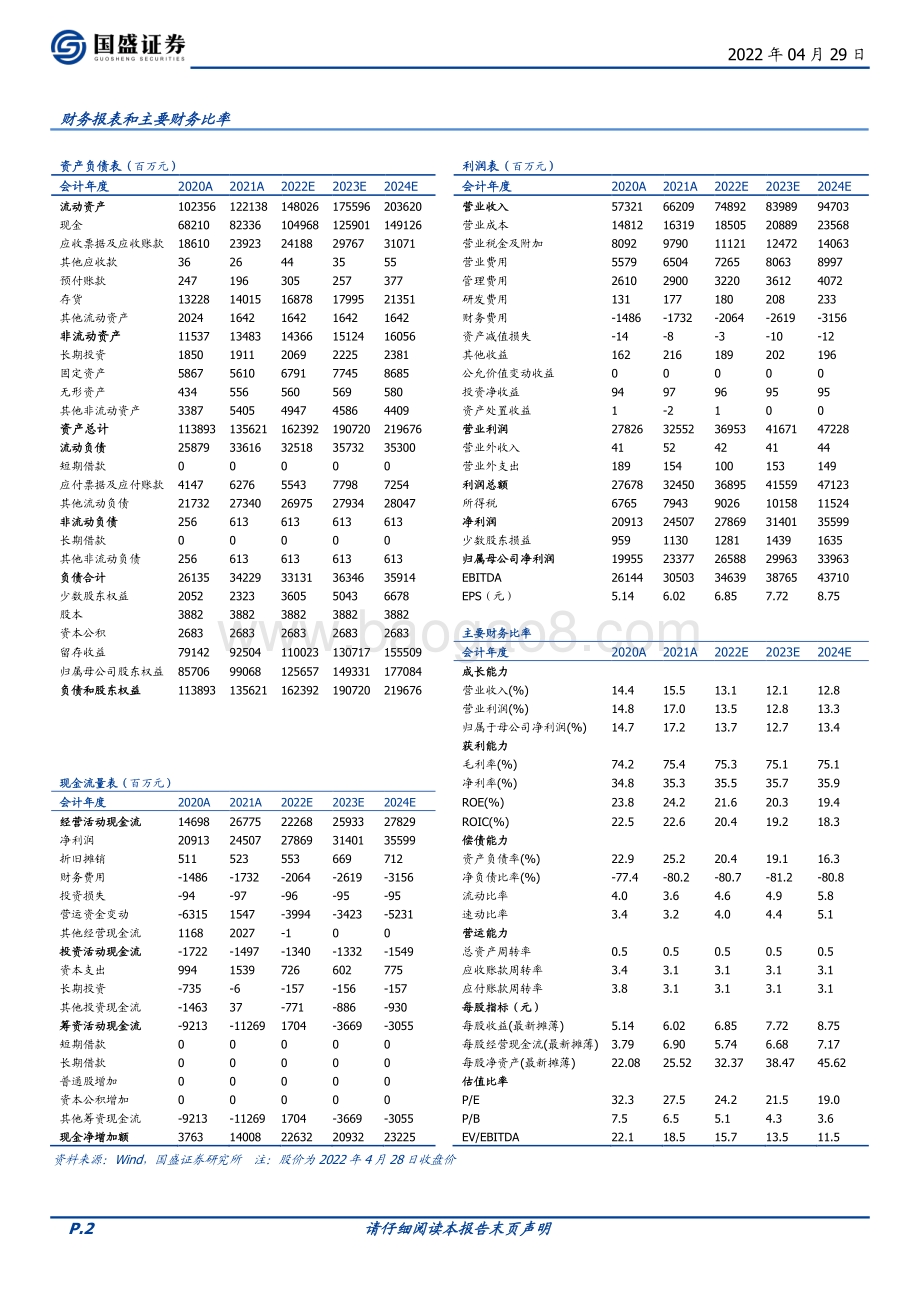 20220429-国盛证券-五粮液-000858.SZ-脚踏实地_行稳致远_3页_647kb.pdf_第2页