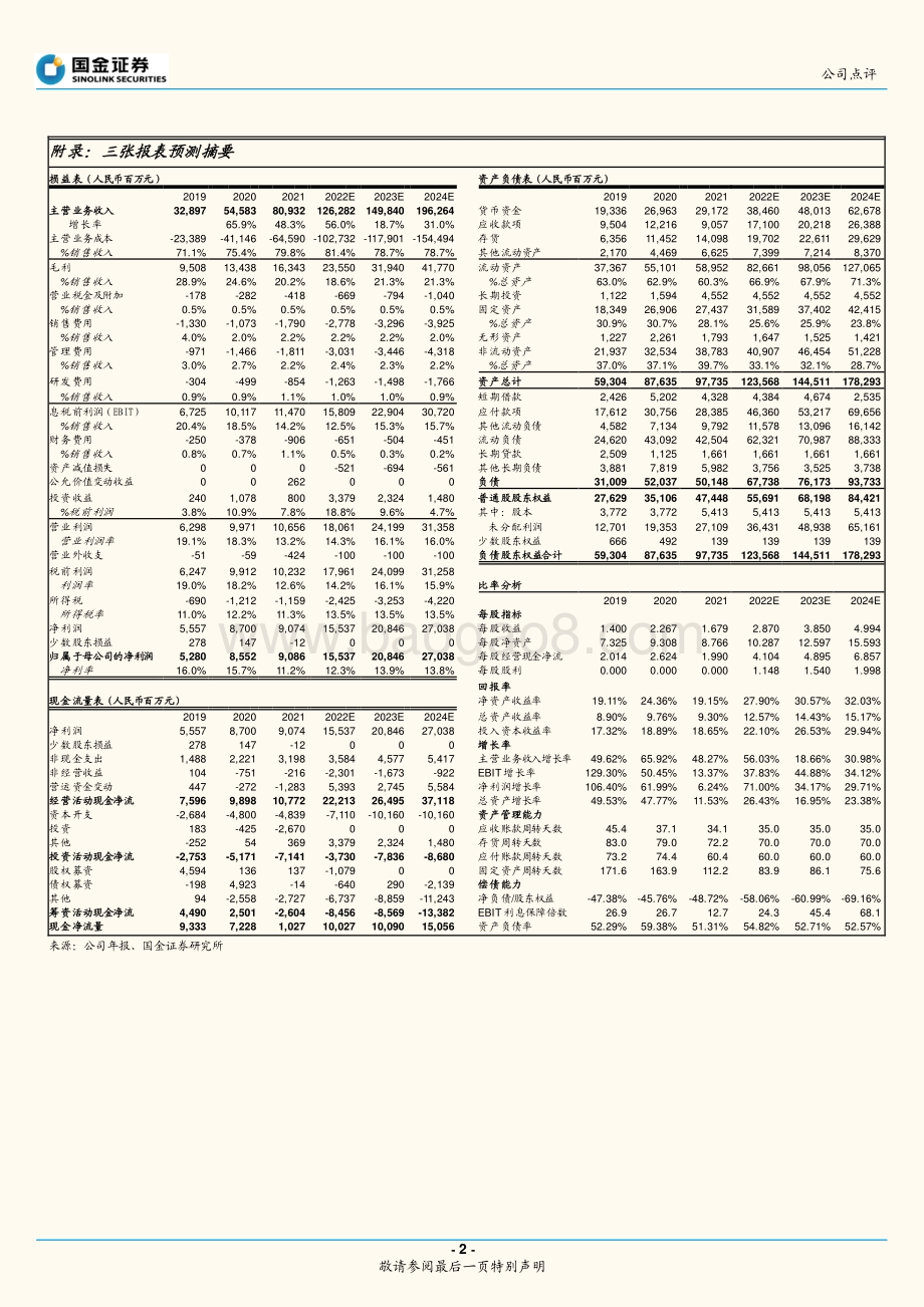 20220428-国金证券-隆基股份-601012.SH-快车道上高速领跑_待差异化新技术厚积薄发_4页_1mb.pdf_第2页