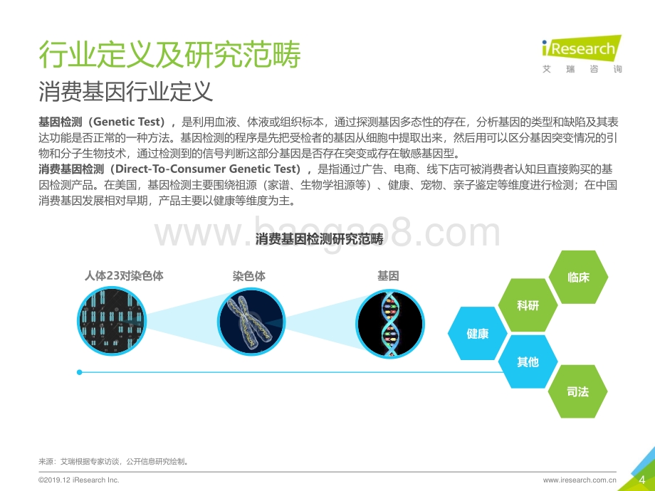 20191228-艾瑞股份-2019年消费基因检测行业白皮书_45页_3mb.pdf_第4页