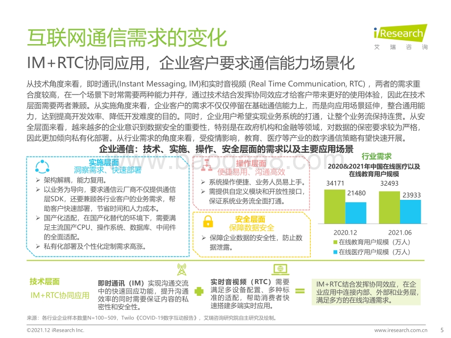 艾瑞咨询：2021年中国通信中台行业实践白皮书-28页_1mb.pdf_第5页