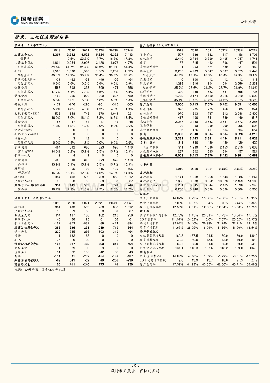 20220428-国金证券-苏博特-603916.SH-疫情短期小幅影响_后期仍具较强成长动能_4页_1mb.pdf_第2页