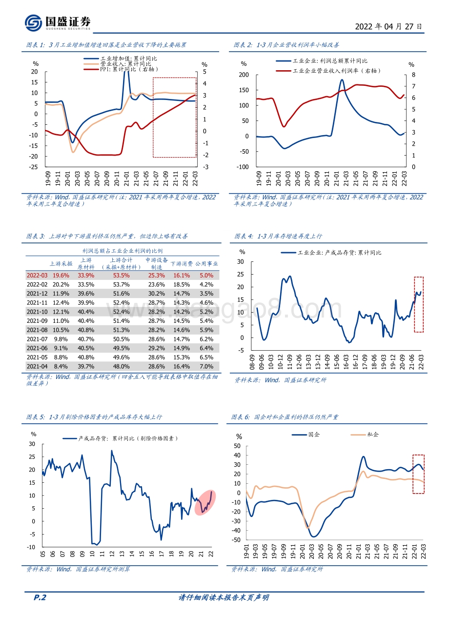 20220427-国盛证券-宏观点评_一季度企业盈利的喜与忧_4页_607kb.pdf_第2页