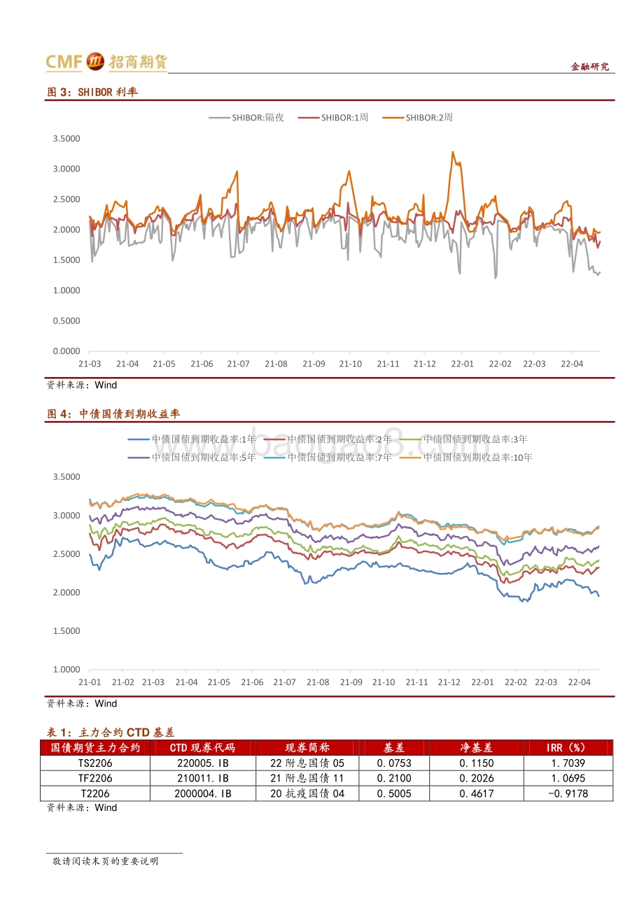20220428-招商期货-国债期货早班车_4页_813kb.pdf_第3页