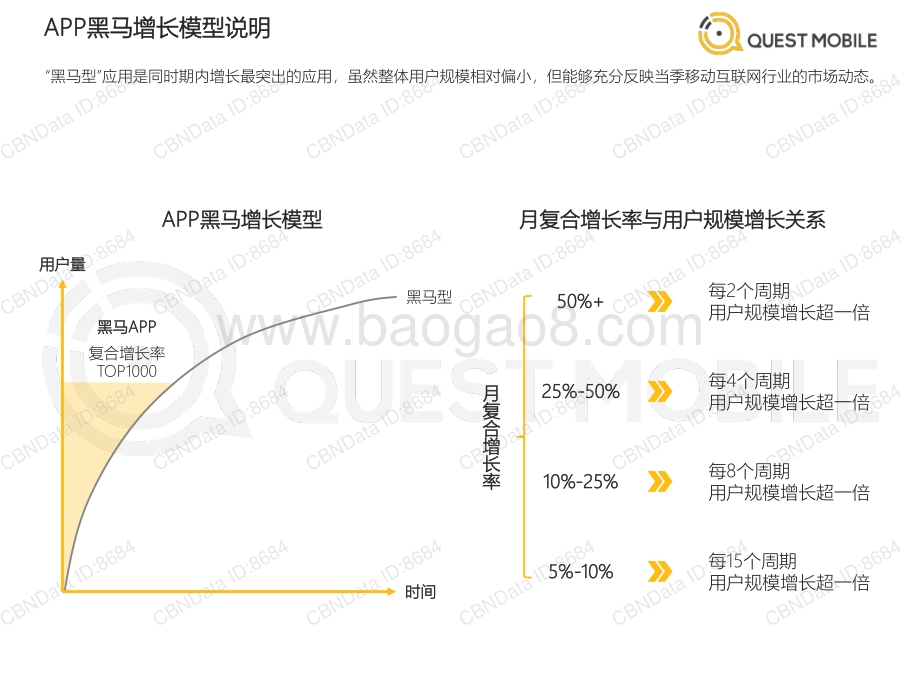 QuestMobile_2021年移动互联网“黑马”盘点报告_32页_1mb.pdf_第3页