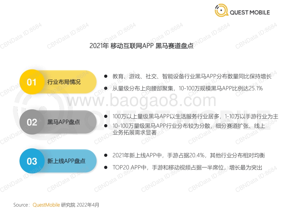 QuestMobile_2021年移动互联网“黑马”盘点报告_32页_1mb.pdf_第4页