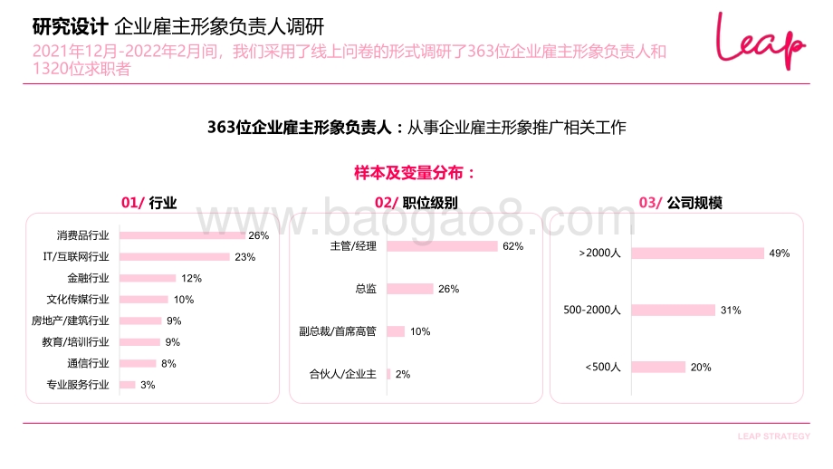 LEAP：2022雇主形象社交媒体策略白皮书_57页_3mb.pdf_第5页