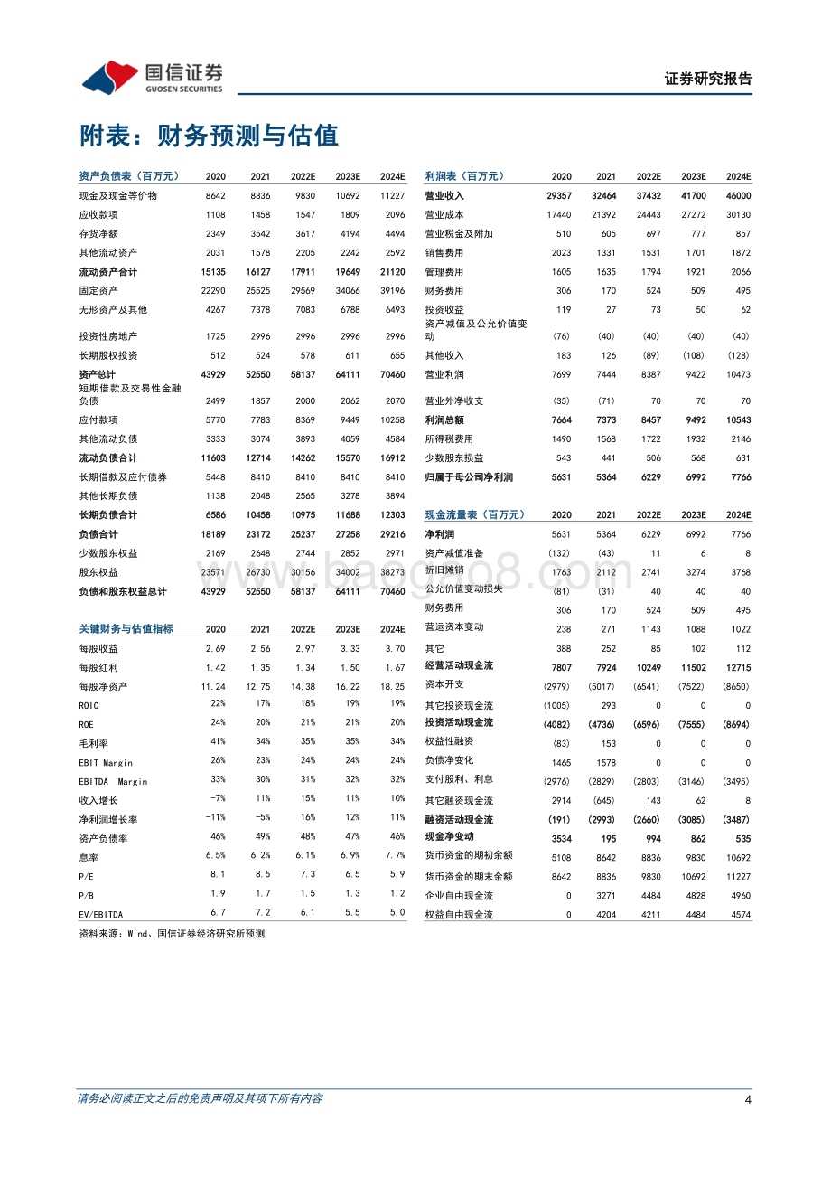 20220429-国信证券-华新水泥-600801.SH-Q1业绩略有承压_业务布局稳步推进_6页_602kb.pdf_第4页