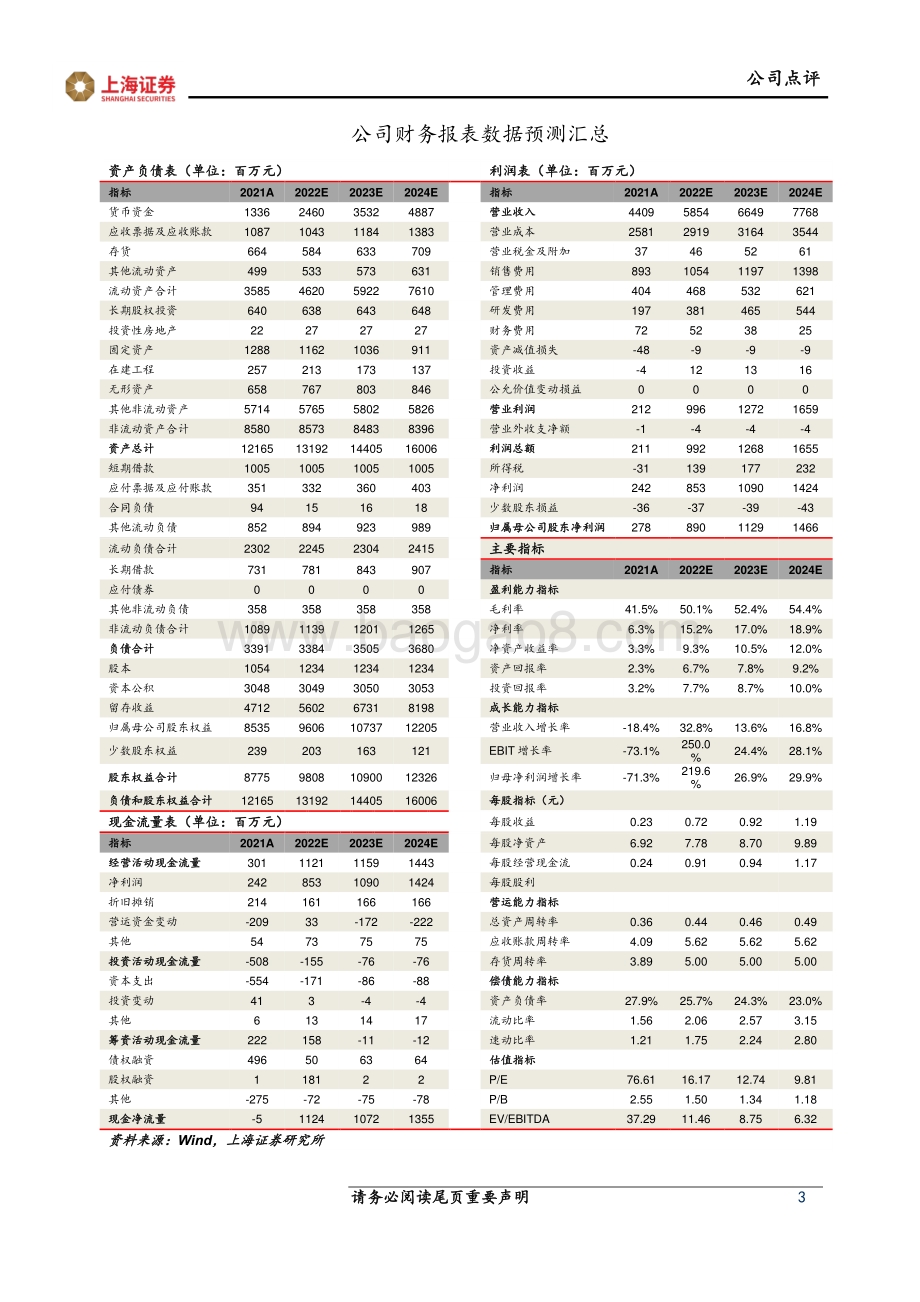 20220429-上海证券-亿帆医药-002019.SZ-泛酸钙回暖有望逐步显现_创新药静待突破_4页_660kb.pdf_第3页