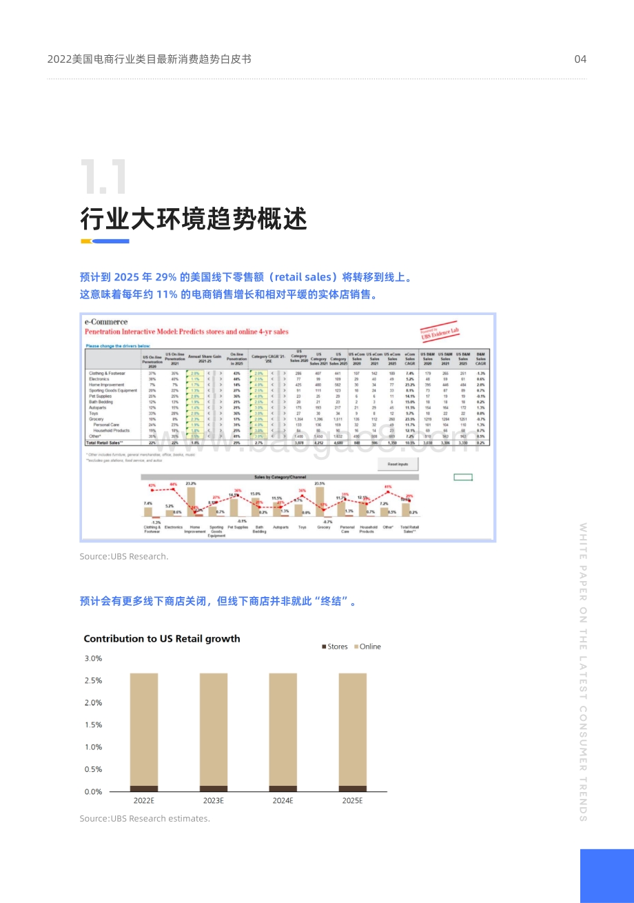 易点天下：2022美国电商行业类目最近消费趋势白皮书_30页_18mb.pdf_第4页