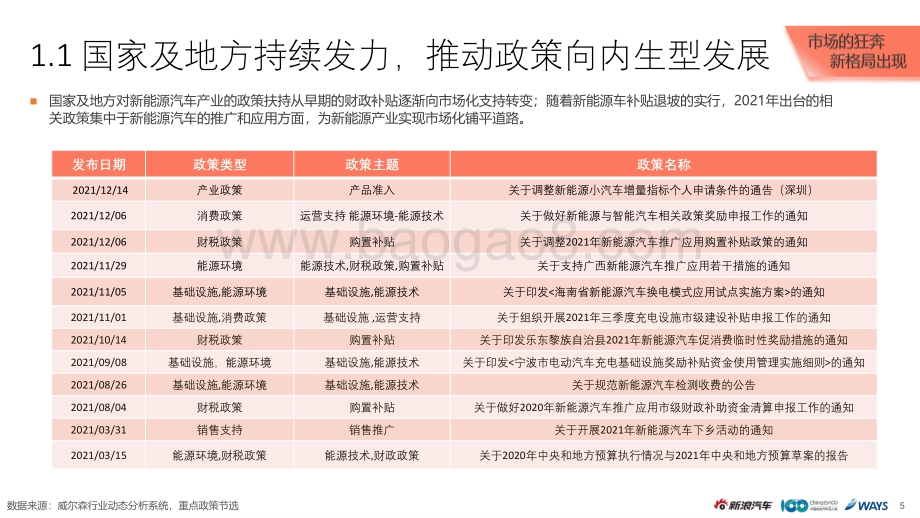 2021新能源乘用车市场白皮书_40页_3mb.pdf_第5页