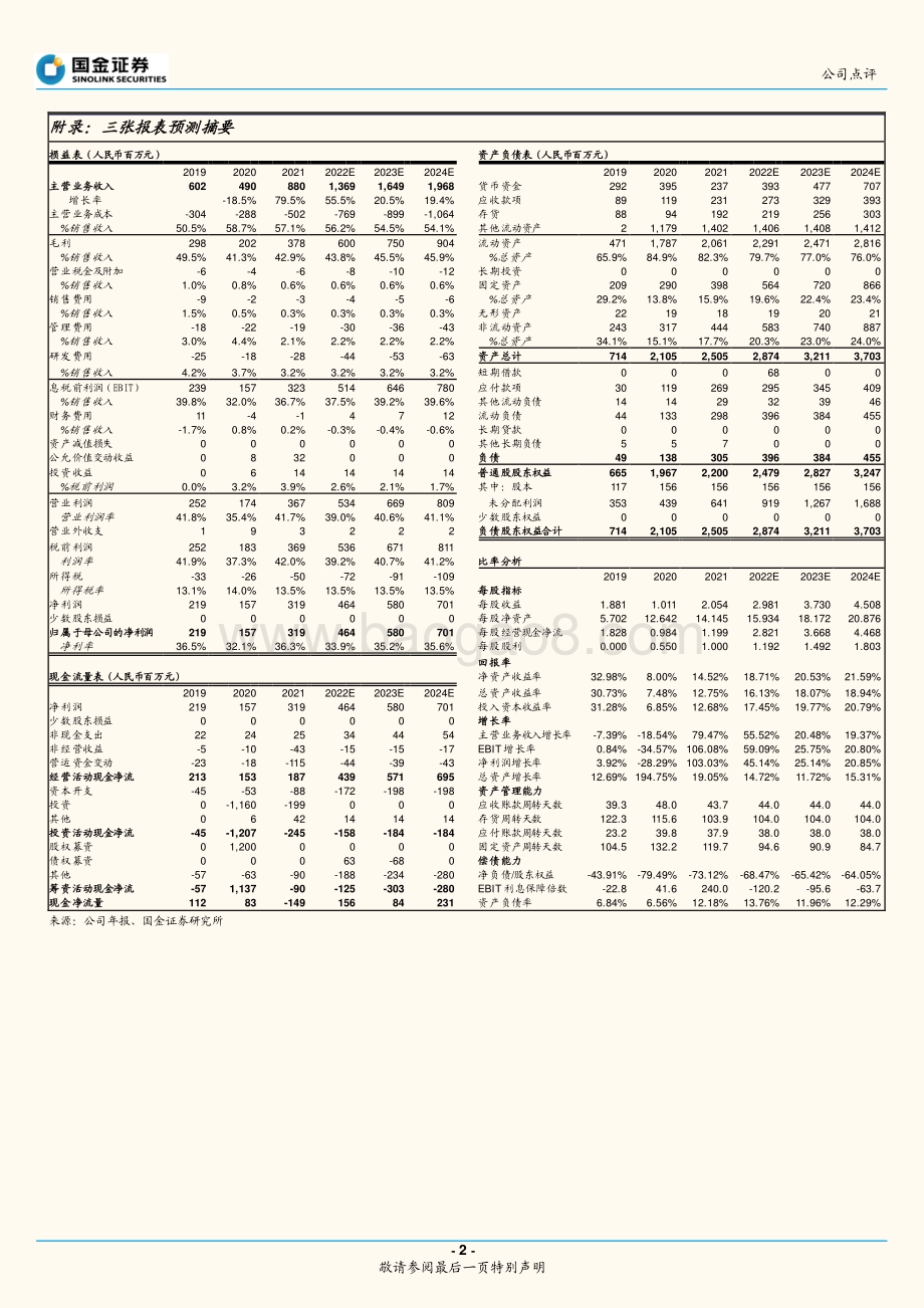20220428-国金证券-新亚强-603155.SH-一季度业绩持续增长_产品应用不断拓宽_4页.pdf_第2页