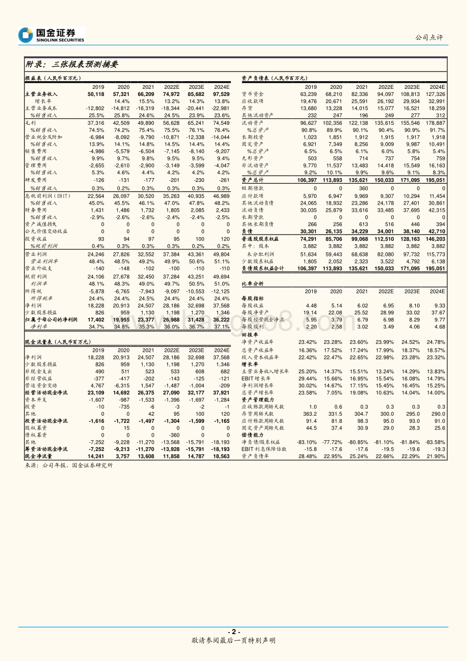 20220429-国金证券-五粮液-000858.SZ-一季度业绩达预期_灵活调节收现政策打基础_4页_1mb.pdf_第2页