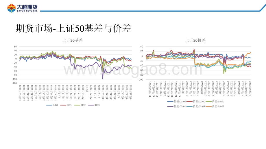20220428-大越期货-股指期货早报_26页_1mb.pdf_第5页