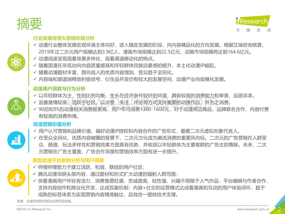 20191227-艾瑞股份-2019年动漫二次元人群营销价值白皮书_57页_3mb.pdf_第2页