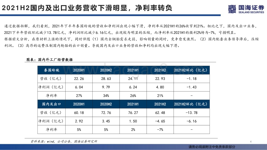 20220429-国海证券-玲珑轮胎-601966.SH-2021年报及2022年一季报点评_中高端配套持续突破_静待行业边际改善_19页_1mb.pdf_第4页