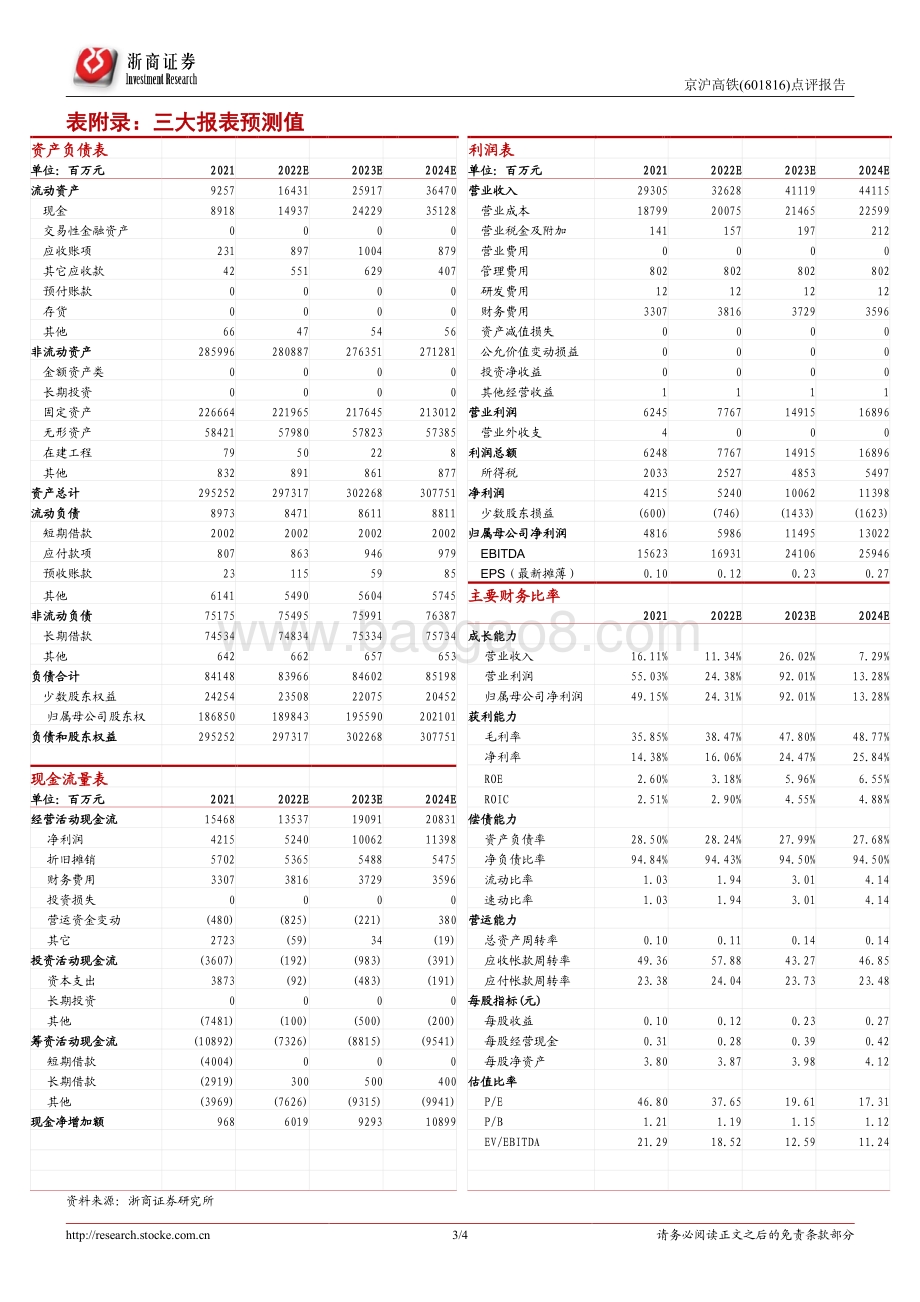 20220429-浙商证券-京沪高铁-601816.SH-京沪高铁2022年一季报点评_22Q1归母净利润2.20亿元_疫情修复后仍有量价空间_4页_1mb.pdf_第3页