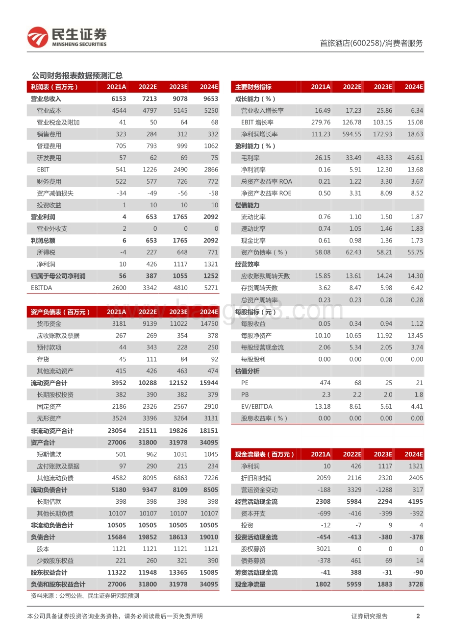 20220429-民生证券-首旅酒店-600258.SH-2022年一季报点评_疫情扰动业绩承压_房价韧性较强_拓店稳步推进_3页_992kb.pdf_第2页