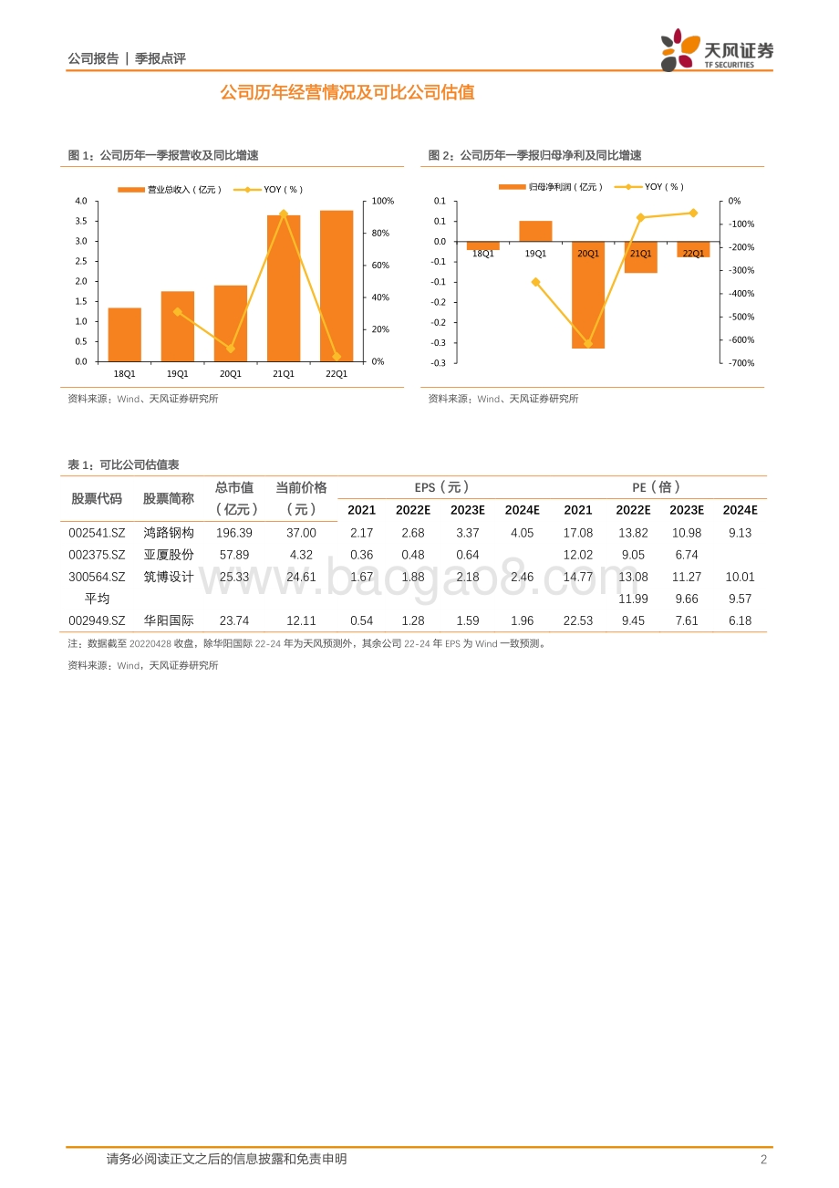 20220428-天风证券-华阳国际-002949.SZ-人均效能有望提升_看好BIM商业化步伐加快_4页_845kb.pdf_第2页