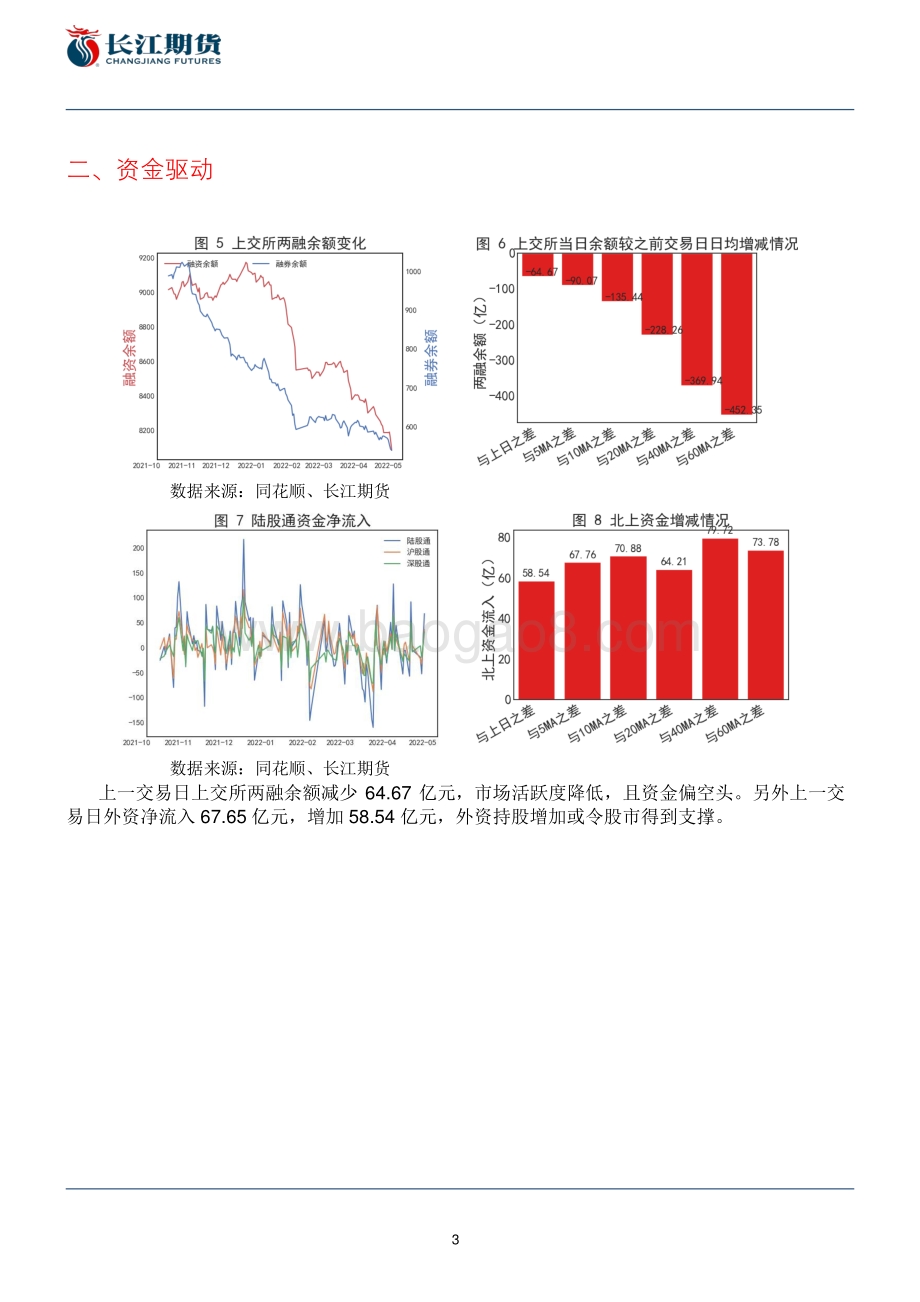 20220425-长江期货-股指战情——_人民币走弱__6页_1mb.pdf_第3页