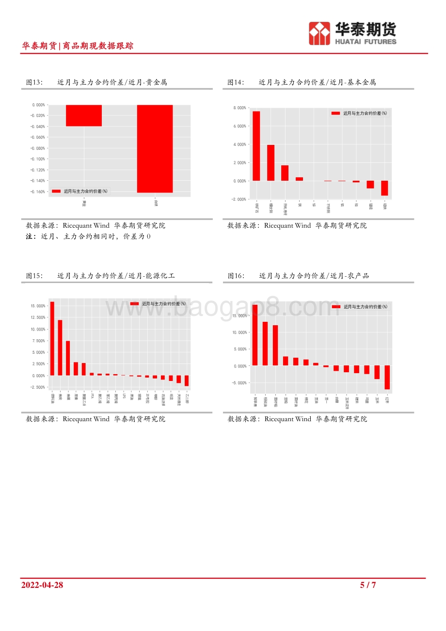 20220428-华泰期货-商品期现数据跟踪_7页_903kb.pdf_第5页