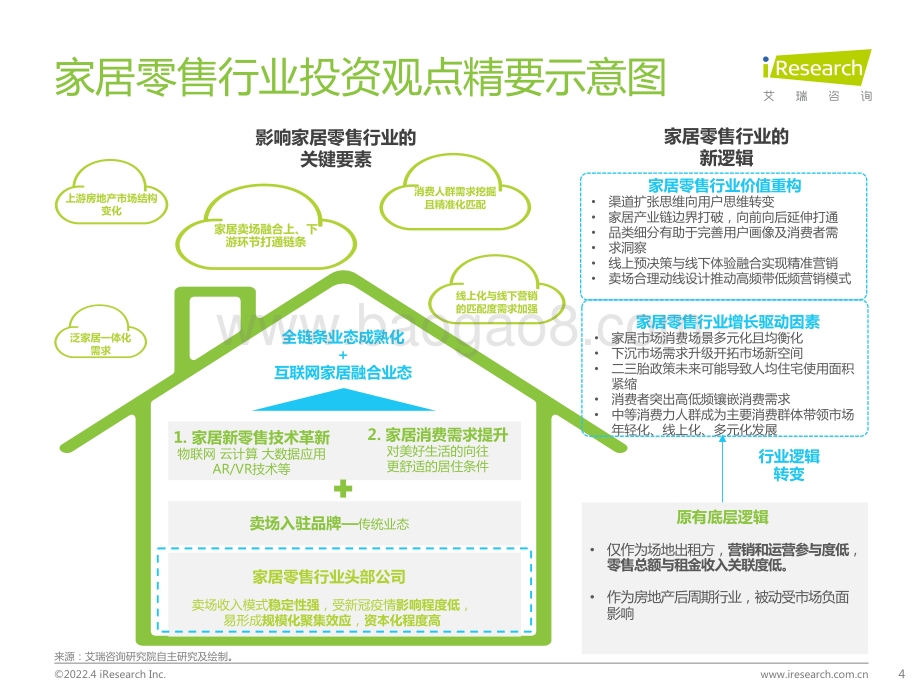 艾瑞咨询：中国家居零售新业态市场研究报告_41页_3mb.pdf_第4页