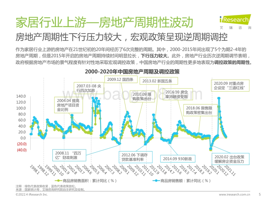 艾瑞咨询：中国家居零售新业态市场研究报告_41页_3mb.pdf_第5页