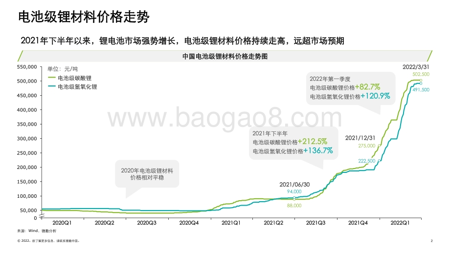 德勤：中国锂电行业发展德勤观察2.0“电池风云”_43页_9mb.pdf_第2页