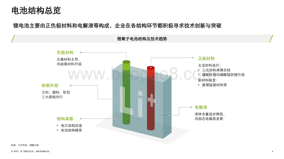 德勤：中国锂电行业发展德勤观察2.0“电池风云”_43页_9mb.pdf_第4页