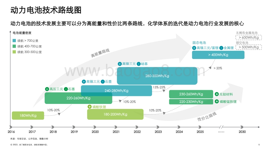 德勤：中国锂电行业发展德勤观察2.0“电池风云”_43页_9mb.pdf_第5页