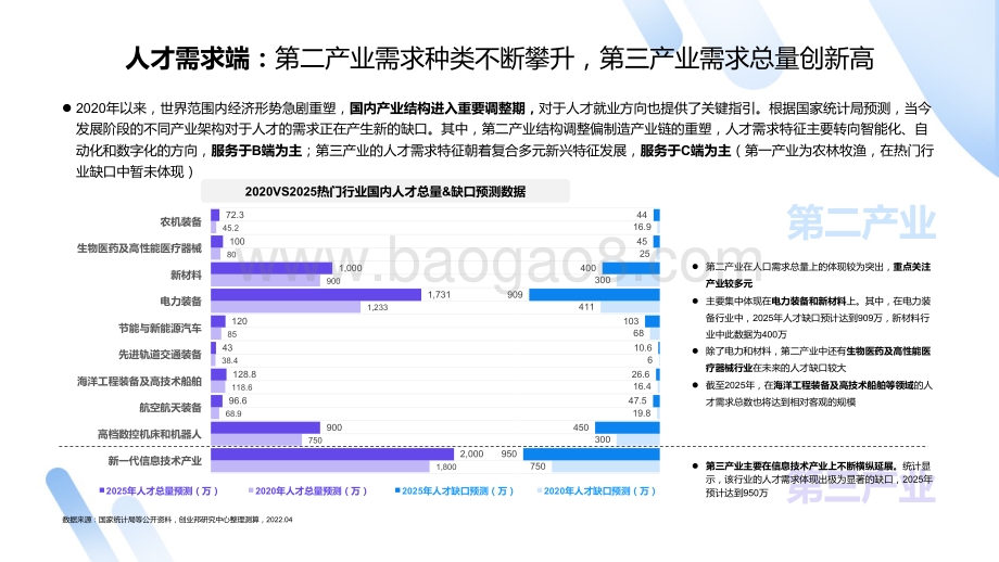 巨量_创业邦：2022中国职业教育行业洞察报告_46页_3mb.pdf_第5页