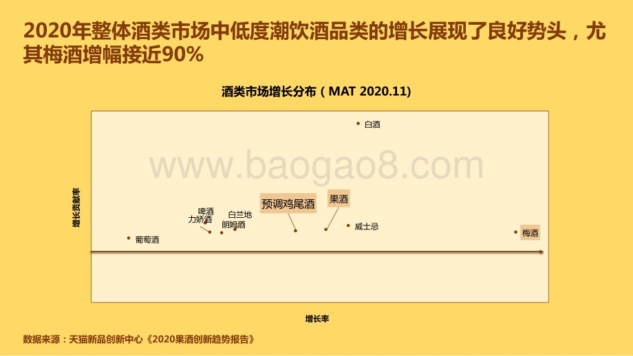 中国年轻人低度潮饮酒Alco-pop品类文化白皮书-天猫＆百润＆青年志2021-51页_6mb_6mb.pdf_第4页