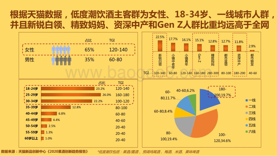 中国年轻人低度潮饮酒Alco-pop品类文化白皮书-天猫＆百润＆青年志2021-51页_6mb_6mb.pdf_第5页