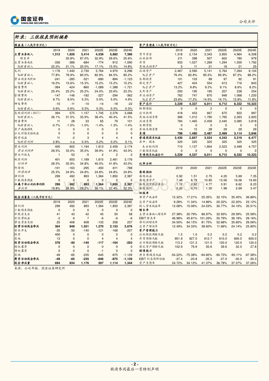 20220428-国金证券-酒鬼酒-000799.SZ-22年开门红亮眼_双品牌势能持续向好_4页_1mb.pdf_第2页